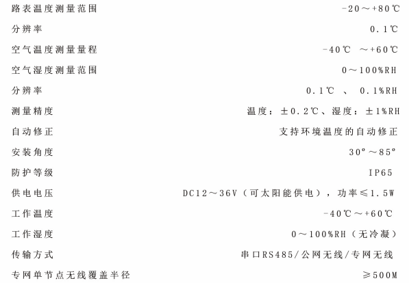 路面感應(yīng)裝置(圖1) 路面感應(yīng)裝置(圖1)
